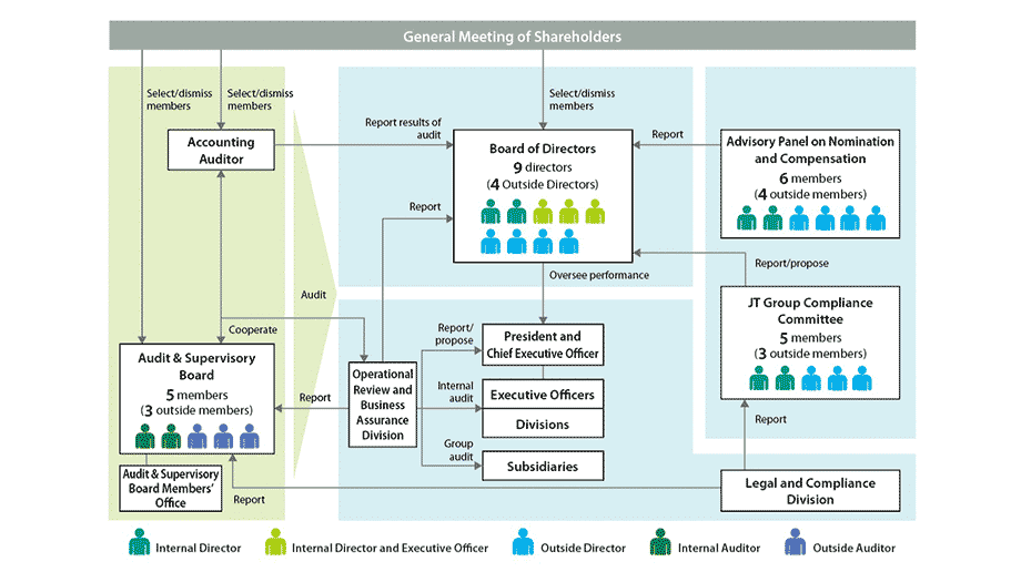 Corporate governance image-ph