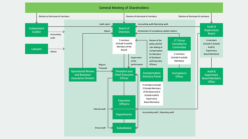 Governance