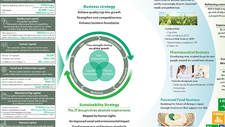 Our value creation process image