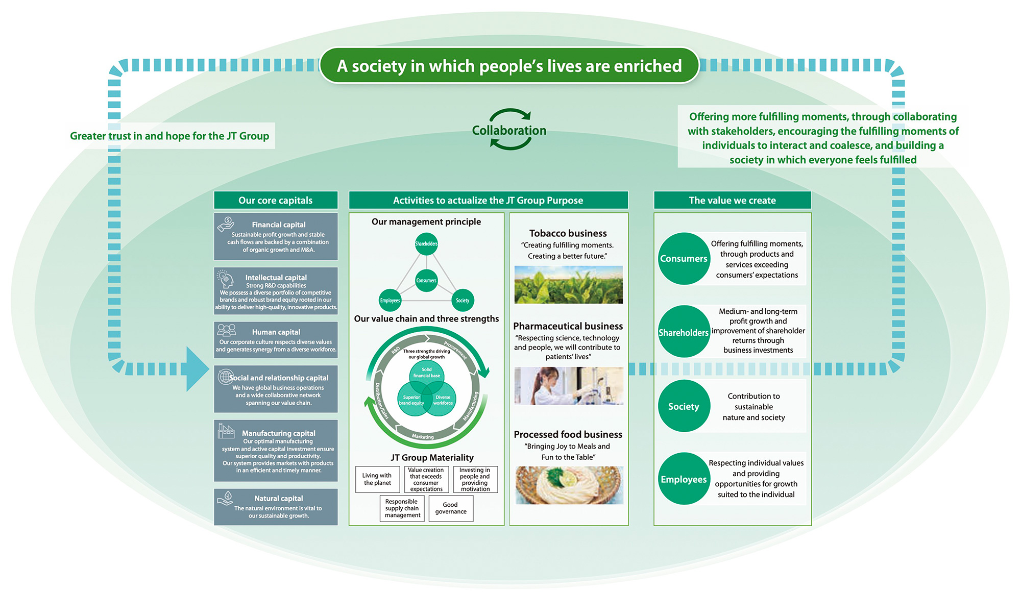 Value creation process image