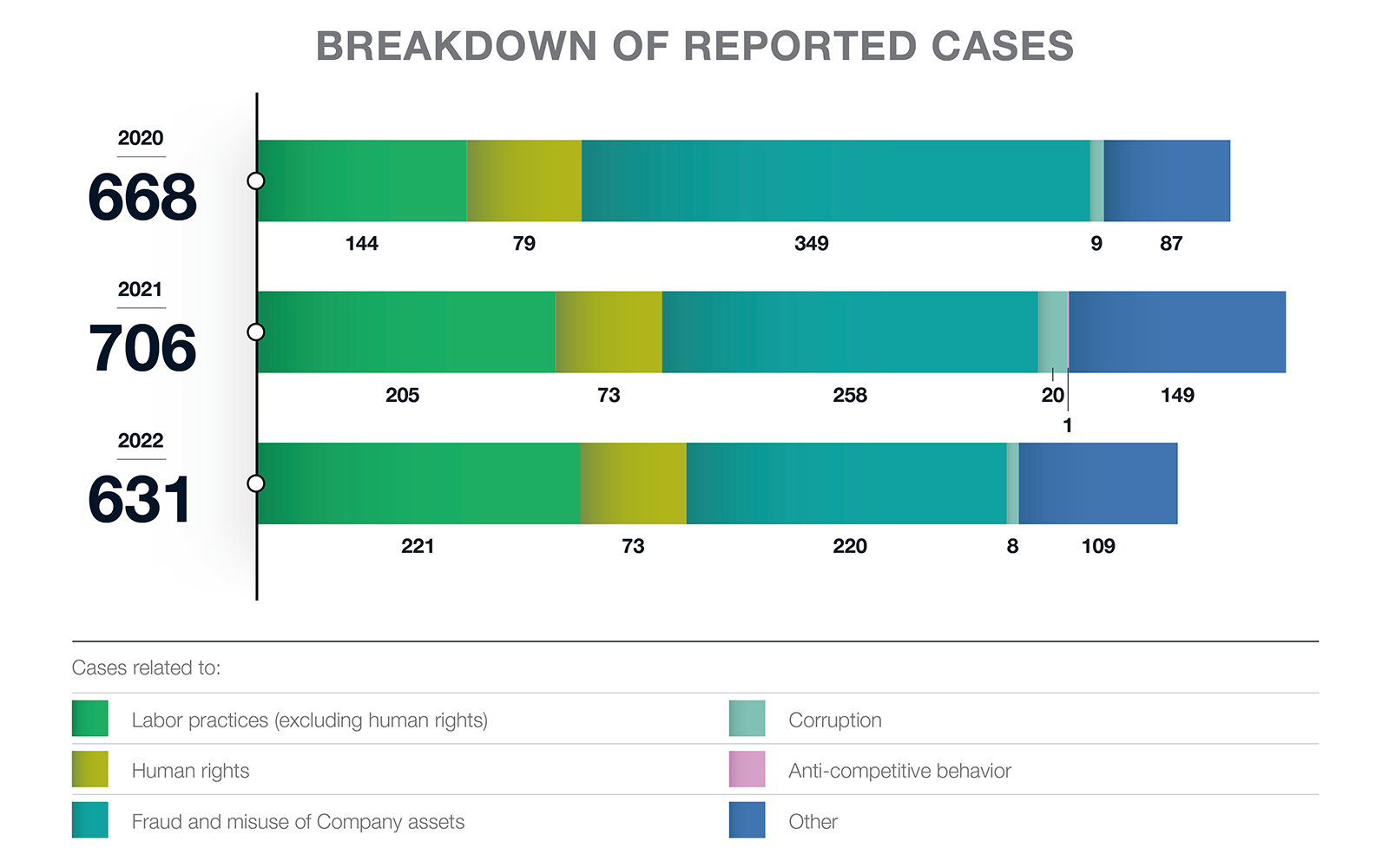 Revenue breakdown by business segment